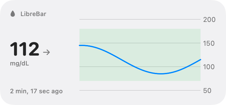The medium widget: the reading beside a 12-hour chart with the target range shaded.